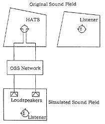 OSSの原理の図