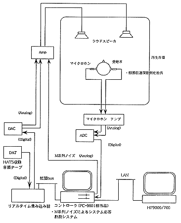 OSS機器構成例（再生系）の図