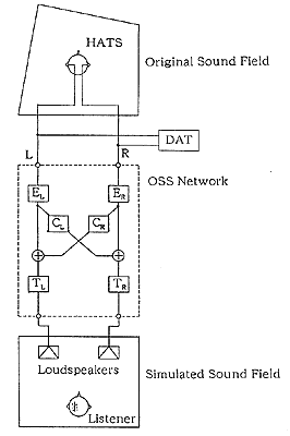 OSSの構成の図