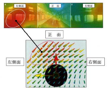 図1 ビームフォーミング法と球面近距離場音響ホログラフィ法の対応(200Hz)