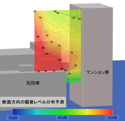 図1 マンション高層階への騒音影響予測例