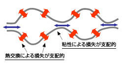 多孔質材料のモデル図