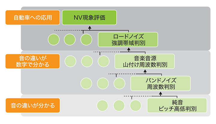 トレーニングカリキュラムとコンテンツの提案・提供