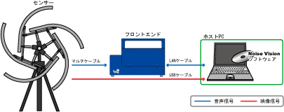 システム構成例