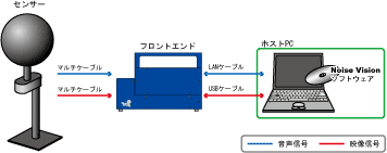 システム構成例