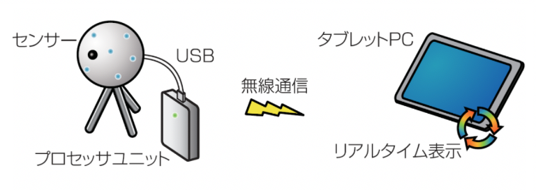 イラスト:機器構成