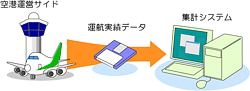 運航実績照合の説明図