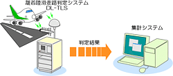 DL-TLSとの連携の説明図