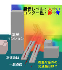 コンピュータシミュレーションを用いた騒音分布の予測