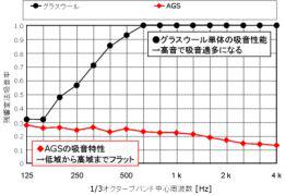 GWとAGSの違い