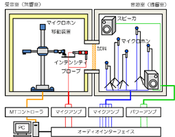 System configuration diagram