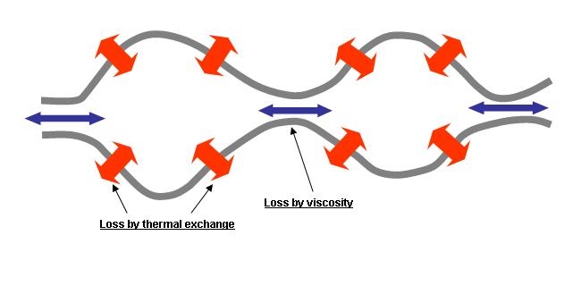 Model image of porous material