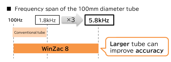 Frequency image