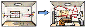 Image of an echo in a room