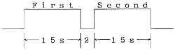 図－2  評価音の提示方法