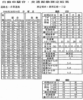 測定データ-2