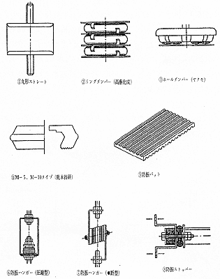 図-3 スタジオに用いる防振材料(防振ゴム)の例