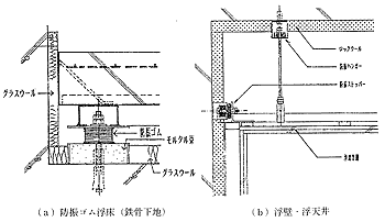 図-4 防振構造の例