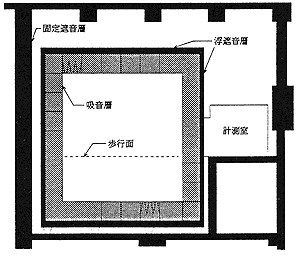 無響室の構造の図