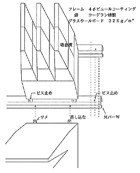 吸音楔の構成の図