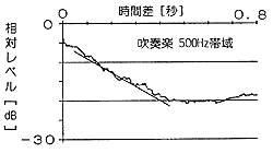 図－4 波形の出力例