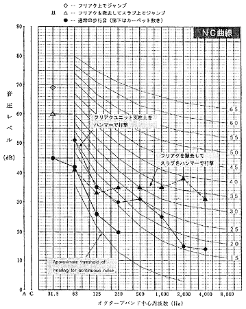 フリアクの騒音伝搬の図