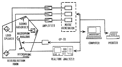 残響室法吸音率測定装置の図