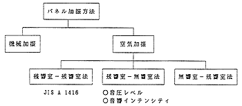 パネル加振方法の図