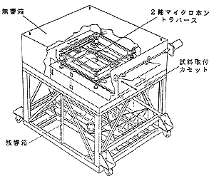 電磁加振装置の図