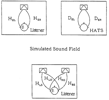 HRTFの測定の図