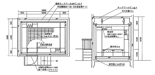 昭和30年代に施工した無響室の概略図