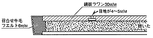 1.木製防音扉