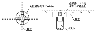 2.床鉄格子の受ゴム