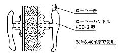 3.防音扉の締め金物