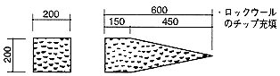 楔のタイプ別の図