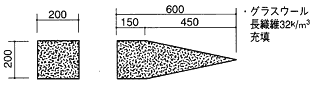 楔のタイプ別の図