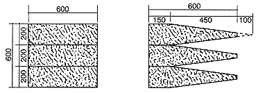 楔のタイプ別の図