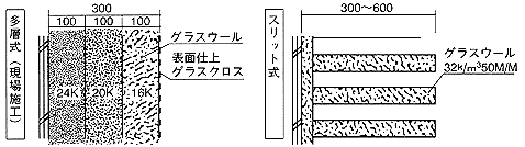 多層式の図