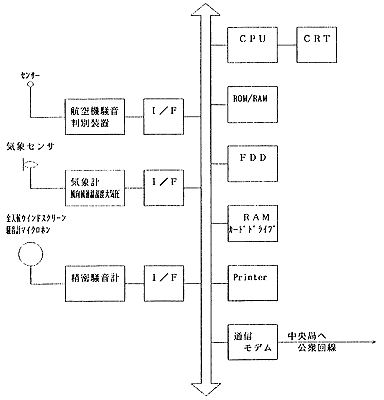 固定局構成図