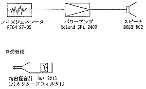 遮音性能測定機器