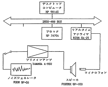 逆自乗則特性測定機器