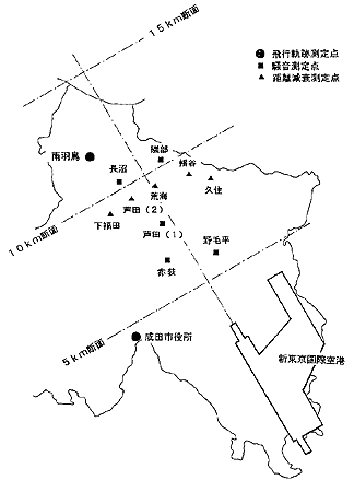 測定位置図