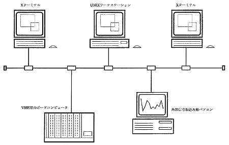 UNIXワークステーションによる計測システム