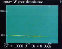 移動音源のWigner分布の図