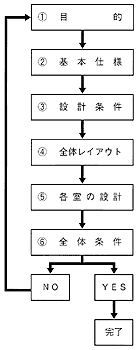 フローチャート