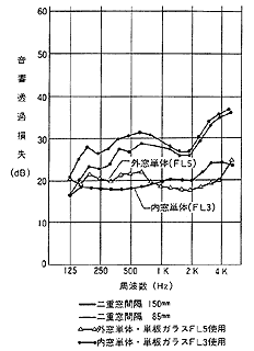 図6 独立枠二重窓