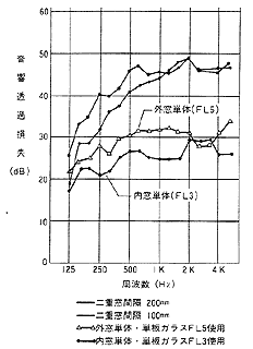 図7 独立枠二重窓