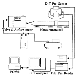 図2 DC法測定システム