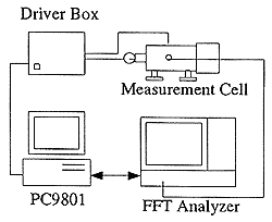 図3 AC法測定システム