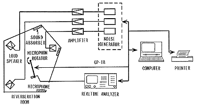 図-5残響室法吸音率測定装置